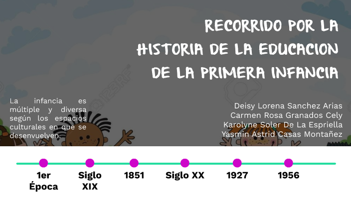 RECORRIDO POR LA HISTORIA DE LA EDUCACION DE LA PRIMERA INFANCIA by ...