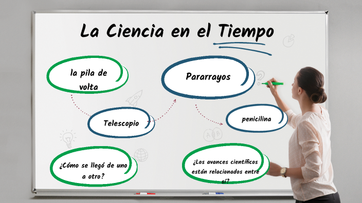 la ciencia en el tiempo by mariana gomez on Prezi