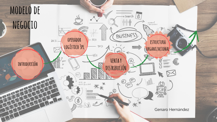 PLAN DE NEGOCIO by Genaro Hernandez on Prezi