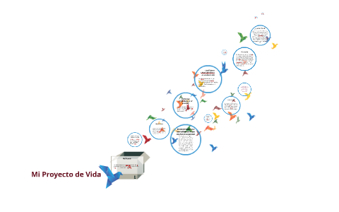 Mi Proyecto de Vida by lorena clavijo on Prezi