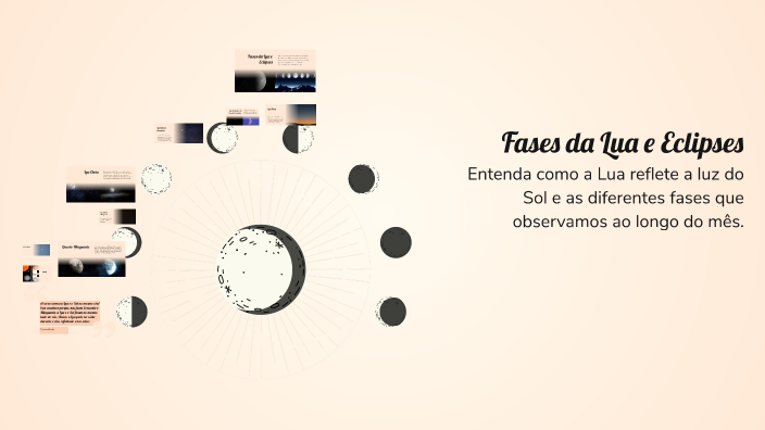Fases da Lua e Eclipses by MURILO FELIPE AZEREDO MATOS on Prezi
