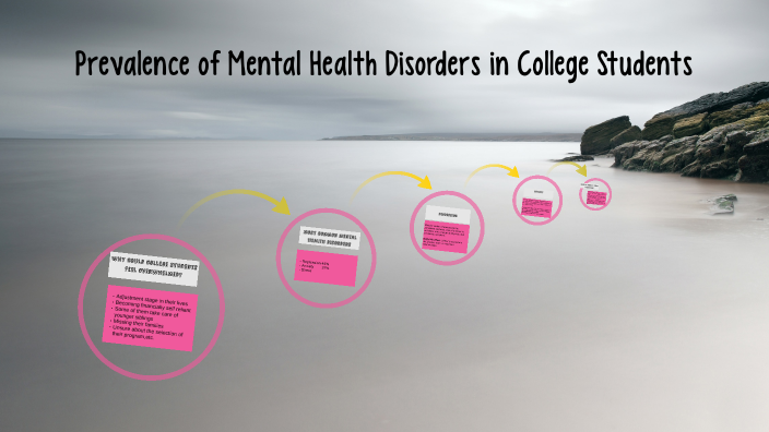 Prevalence of Mental Health Disorders in College Students by Jamie V on ...