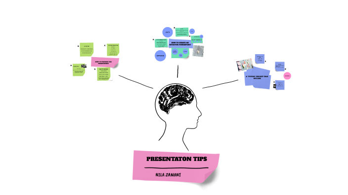 Mastering Presentations by Mohammad Shokrani on Prezi