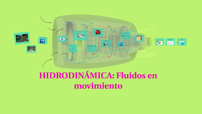 HidrodinÁmica Fluidos En Movimiento By Monse Campos 0876