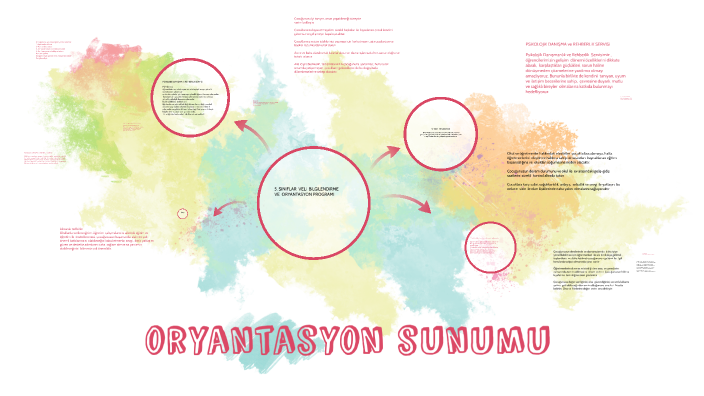oryantasyon sunumu by Gülcan Bayhan on Prezi