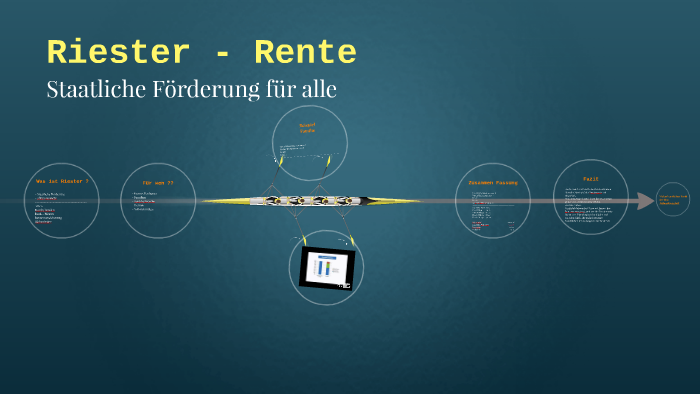 Riester - Rente By Britta Ohrt On Prezi