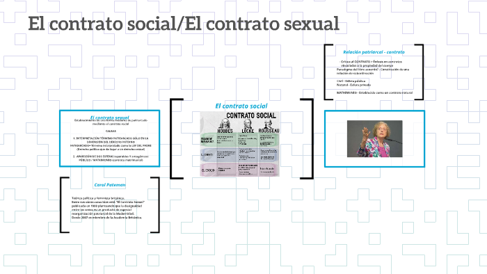 El Contrato Socialel Contrato Sexual By Ana Garcia Barbeito 5598