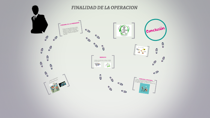 Finalidad De La Operacion Estudio Del Trabajo prezi.com