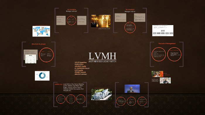 LVMH by on Prezi Next