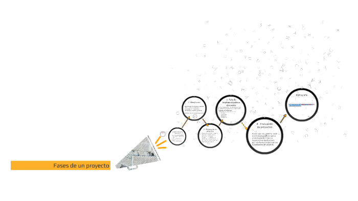 Fases de un proyecto by Ely Gallegos on Prezi