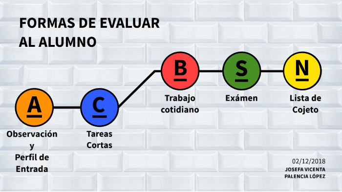 FORMA DE EVALUAR A LOS ALUMNOS by Vicenta Palencia Lopez on Prezi