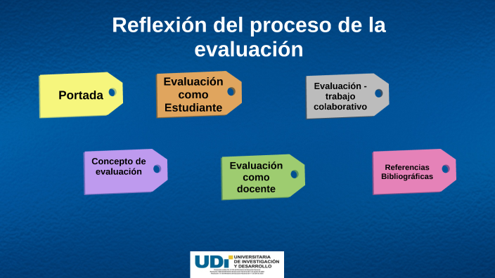 Ejercicio reflexivo de la evaluación by LUZ AMPARO HERNÁNDEZ on Prezi