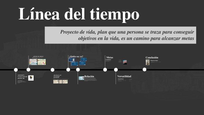 Historia de la línea del tiempo by Juan David García García on Prezi