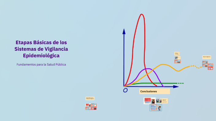 Etapas Básicas de los Sistemas de Vigilancia Epidemiológica by