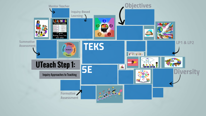 Griseydee Guerrero Step 1 Mind Map by Griseydee Guerrero on Prezi