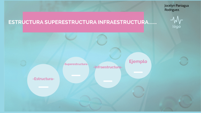 Estructura, Superestructura E Infraestructura By Jocelyn Paniagua On Prezi