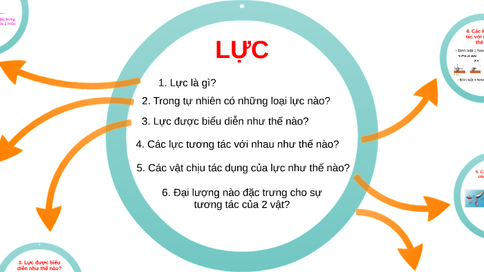 Các Loại Lực: Khám Phá Và Ứng Dụng Thực Tiễn