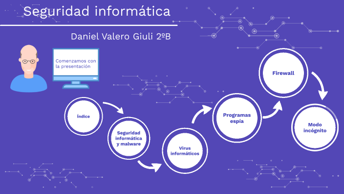 Seguridad informática by Daniel Valero on Prezi