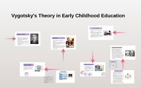 vygotsky scaffolding early years