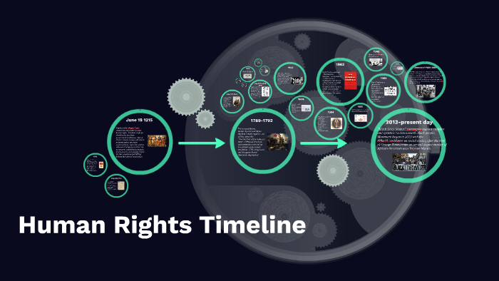 Human Rights Timeline By Emma Rosado