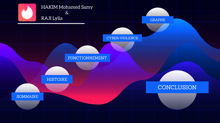 Tinder By Samy Hakim On Prezi