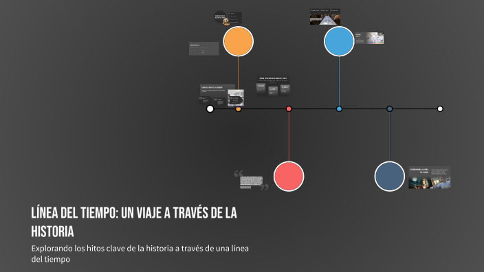 Línea del Tiempo: Un Viaje a Través de la Historia by luisa fernanda ...