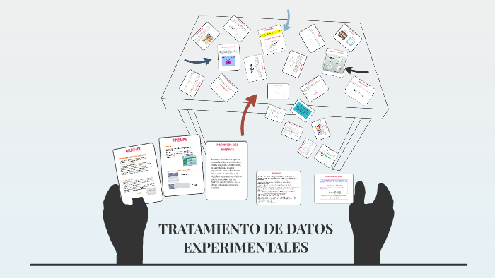 TRATAMIENTO DE DATOS EXPERIMENTALES By Lorena Pedraza On Prezi