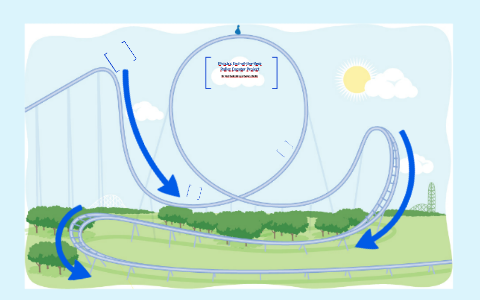 Physics Roller Coaster Project by Sarah M on Prezi