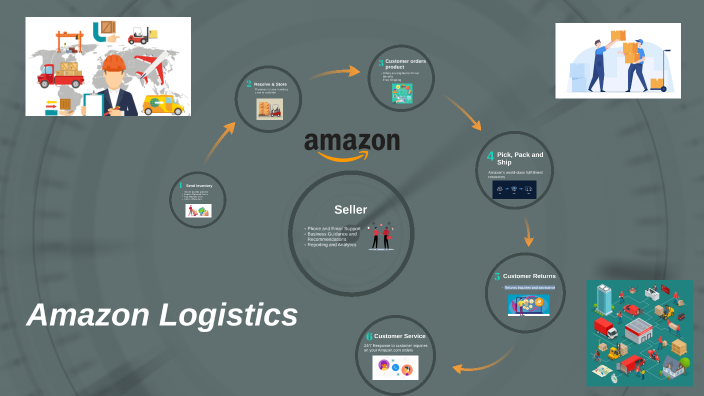 Amazon Logistics by Miguel Sarmiento on Prezi