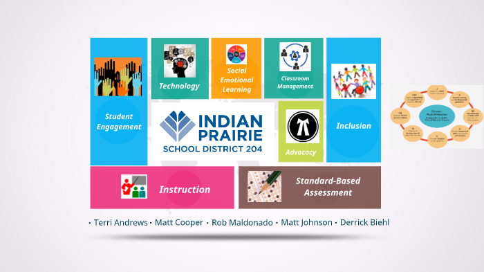 The Essentials by Rob Maldonado on Prezi