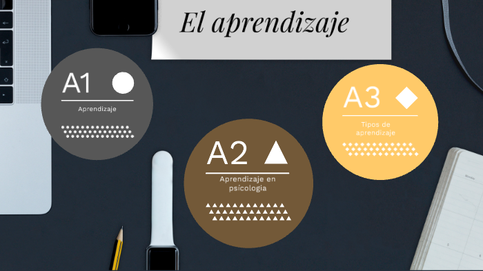 El Aprendizaje by Chanti Soto on Prezi