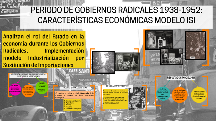 PERIODO DE GOBIERNOS RADICALES 1938-1952: CARACTERÍSTICAS EC by carolina  veas galvez