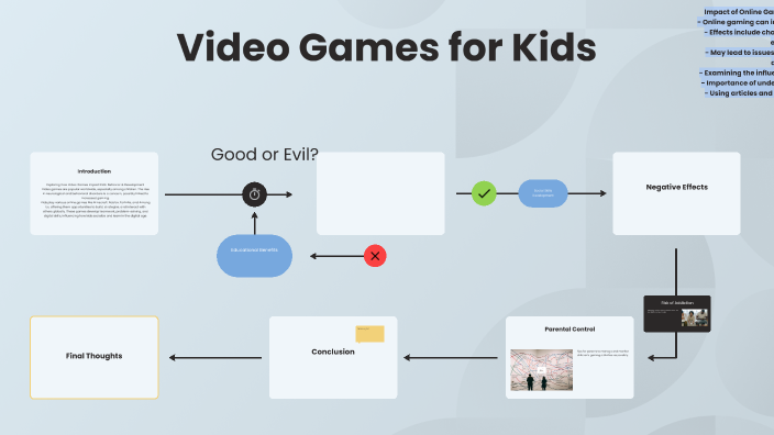 The Impact of Video Games on Children by brooklyn chilton on Prezi