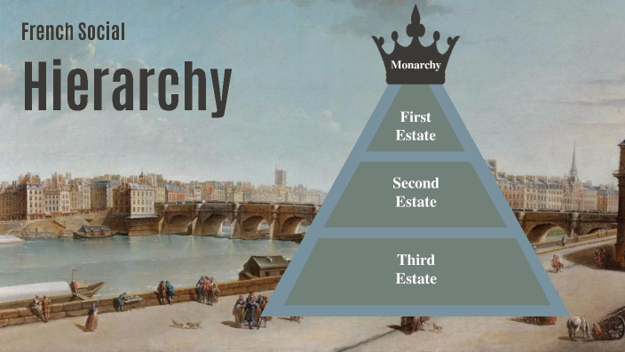 french-social-hierarchy-by-hansika-ventrapragada-on-prezi
