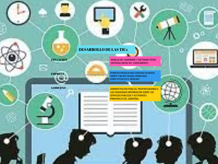 DESARROLLO DE LAS TICs by 05-OD-HU-ERWIN RAY MEZA TELLO on Prezi