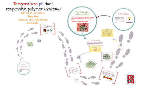 Temperature-pH Dual Responsive Polymer Systems by Han Jiang on Prezi
