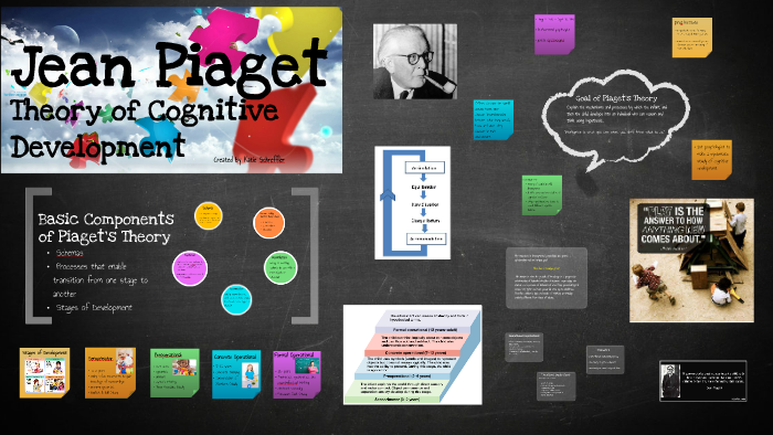 Piaget theory of clearance transition