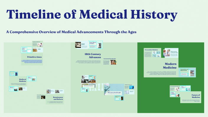 Timeline of Medical History by Mya Erickson on Prezi