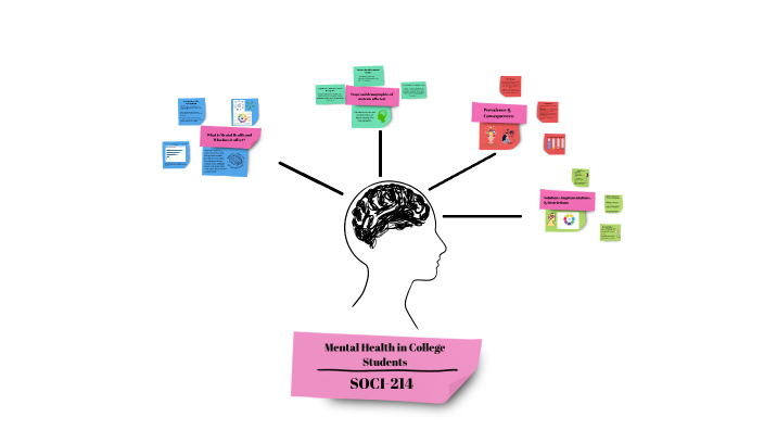 Mental Health in College Students by Camryn Smith on Prezi