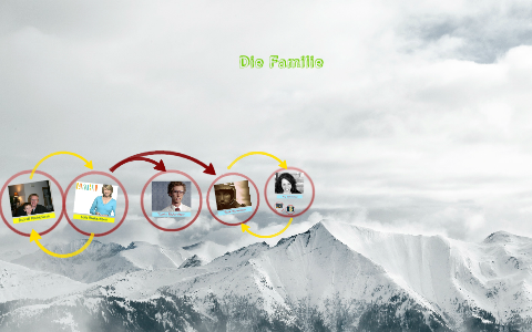 My Family Tree by Alyssa Richardson on Prezi