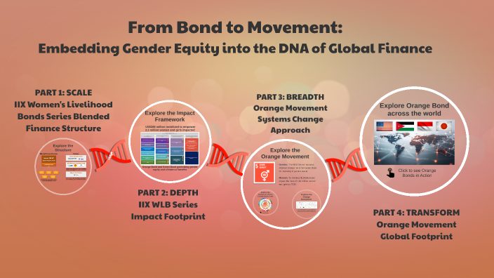 Orange Movement DNA by on Prezi