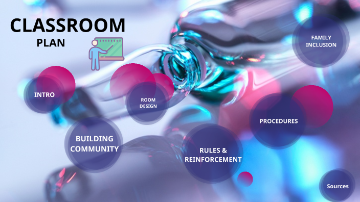 Classroom Plan by Danielle Smith Linboom on Prezi