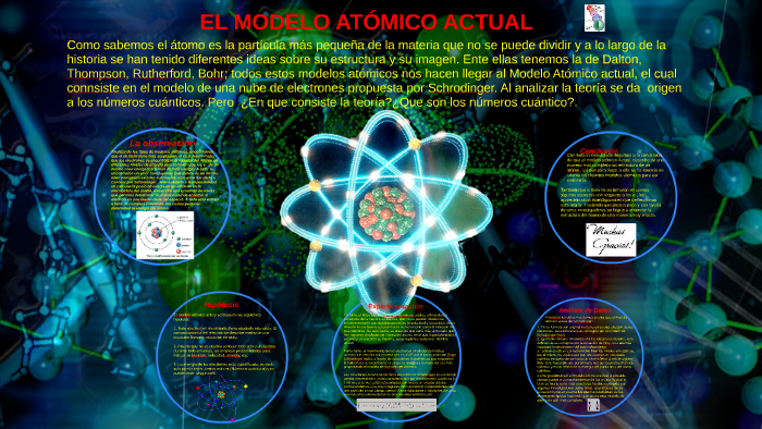 Introducir 103+ imagen modelo atomico actual prezi