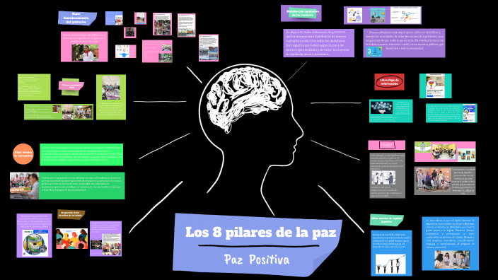 Los 8 Pilares De La Paz Algeciras Huila By Monica Estefania Navarrete