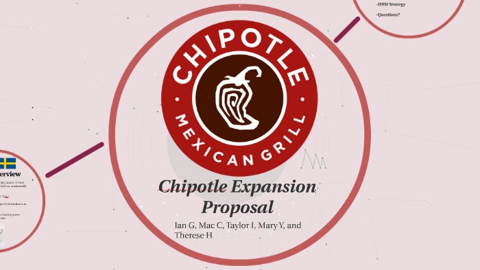 Chipotle Expansion Proposal By On Prezi