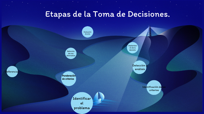 Etapa de Toma de Decisiones by nefff GR on Prezi