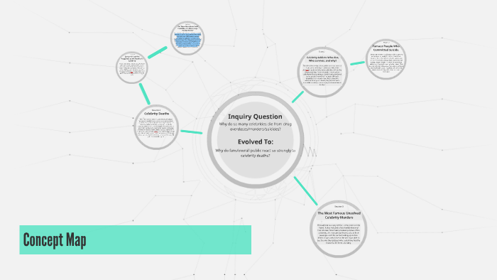 Concept Map by Sabrina Suarez on Prezi
