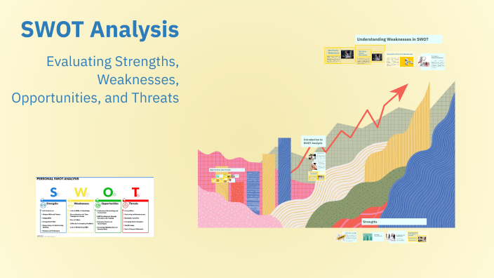 SWOT Analysis by Lance Hao on Prezi