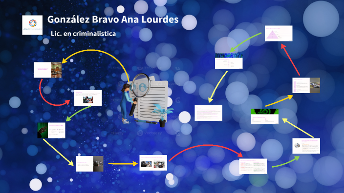 Click to add presentation title by ANA GONZALEZ on Prezi