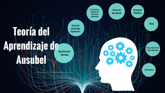 Teoria del Aprendizaje Significativo de Ausubel by David Ismael ...